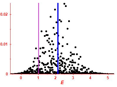 Strength function